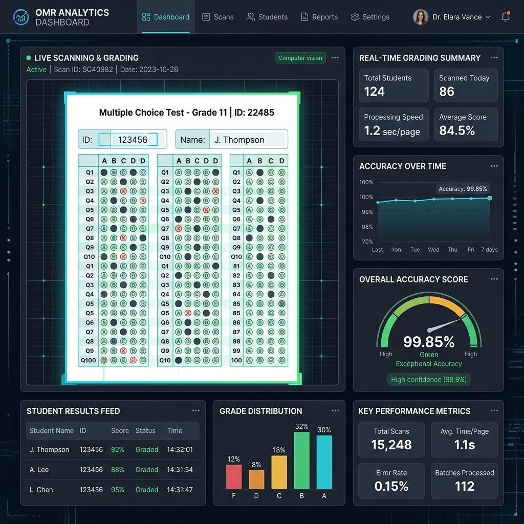 OMR Evaluation System